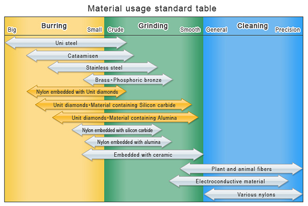 <空>Material usage standard table