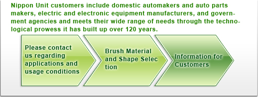 Nippon Unit customers include domestic automakers and auto parts makers, electric and electronic equipment manufacturers, and government agencies and meets their wide range of needs through the technological prowess it has built up over 120 years.